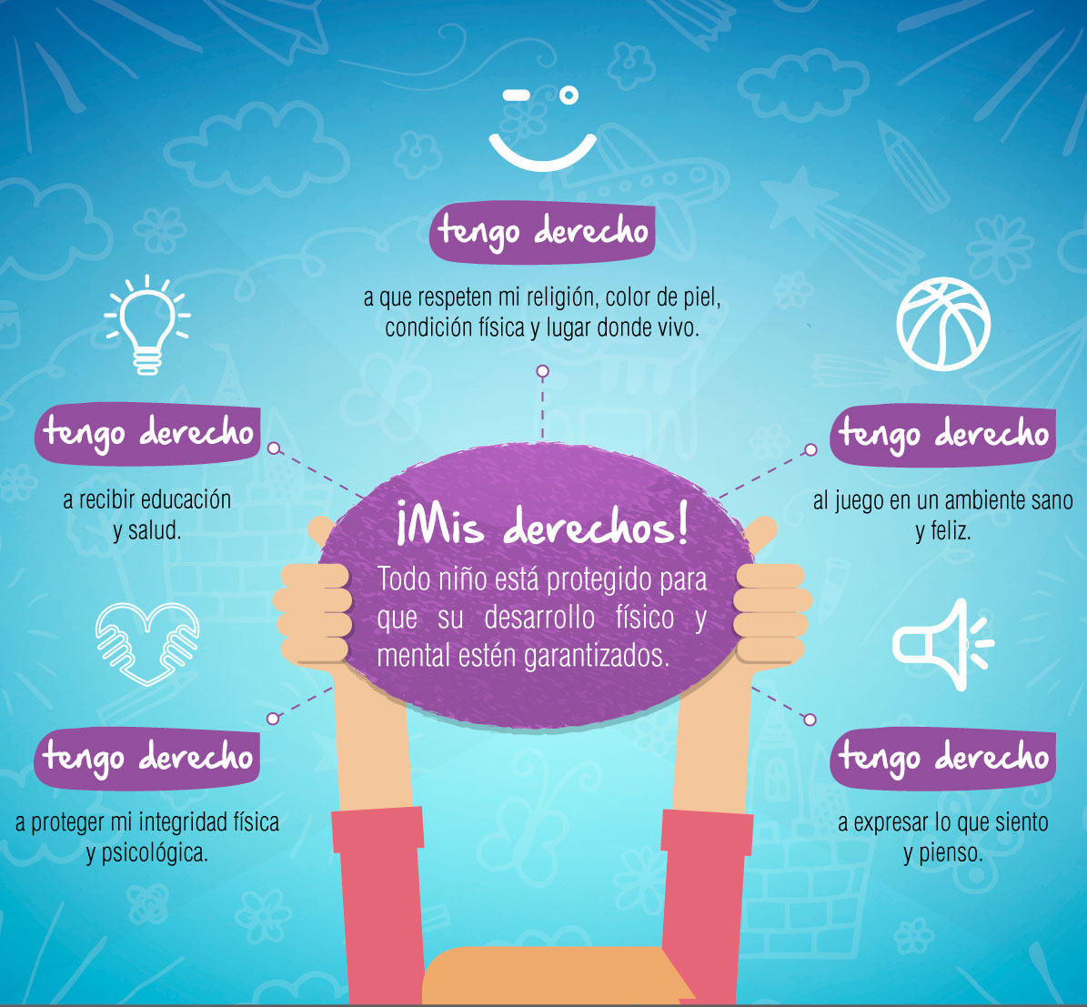 La DiversiónSodimac DiversiónSodimac Espacios Niños¡bienvenida Para Niños¡bienvenida Para Espacios La WE9H2ID