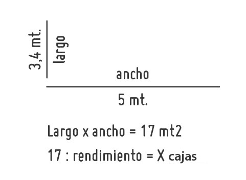 ¿Cómo calcular cuántos materiales necesitas?