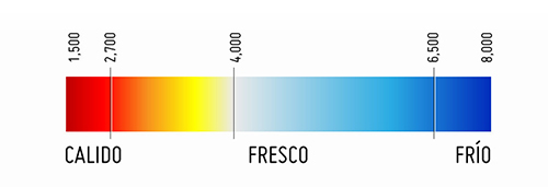 Temperatura y tono