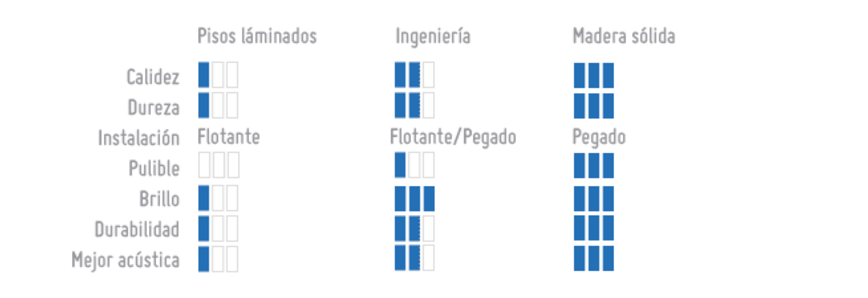 Según su atributos
