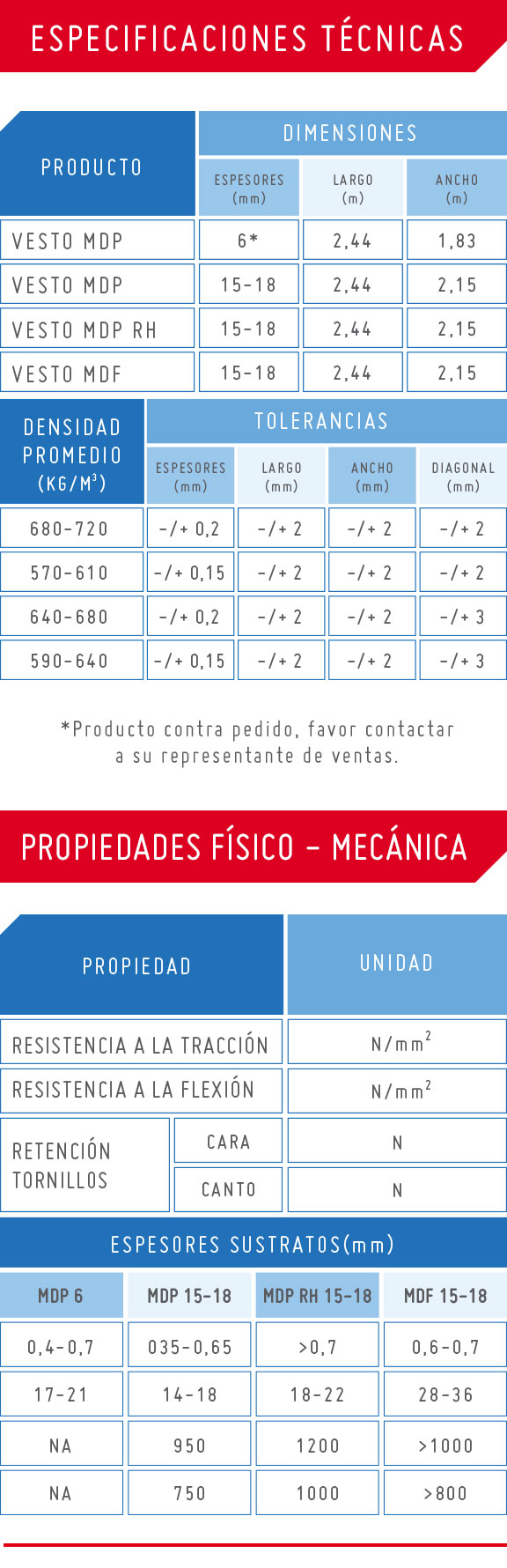 ESPECIFICACIONES ESPECIFICACIONES