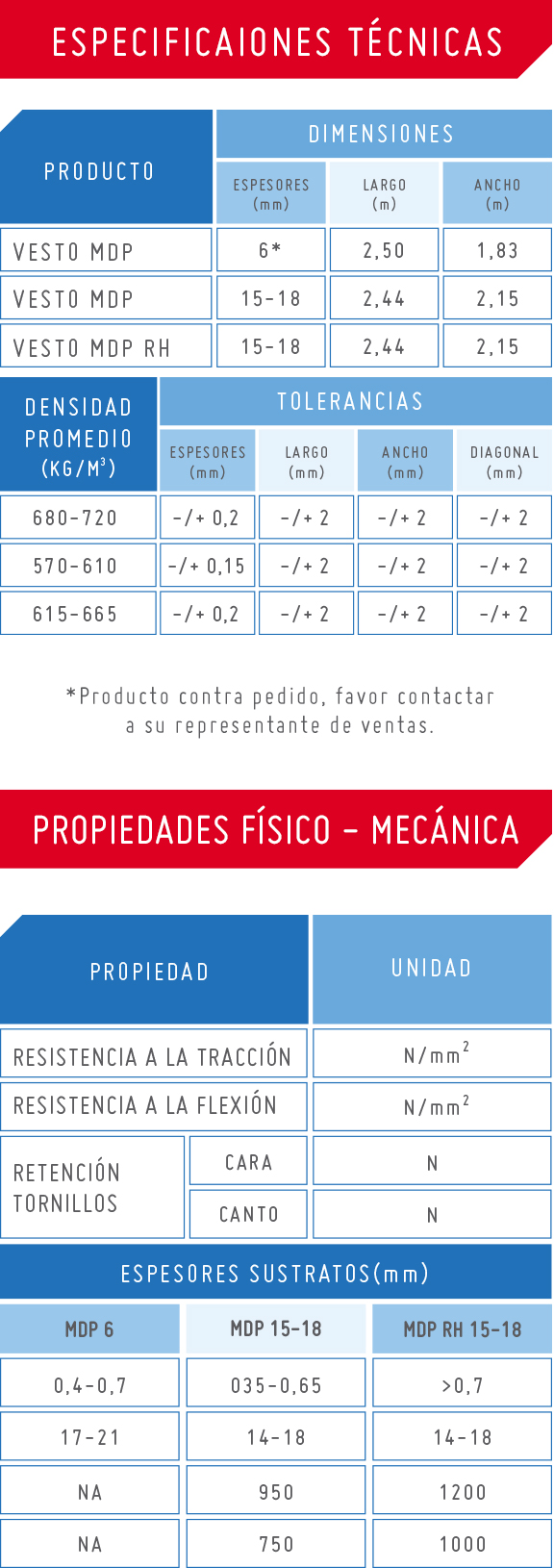 ESPECIFICACIONES ESPECIFICACIONES